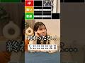 7枚形のTier表を作ろう! #麻雀 #tierlist #日向藍子