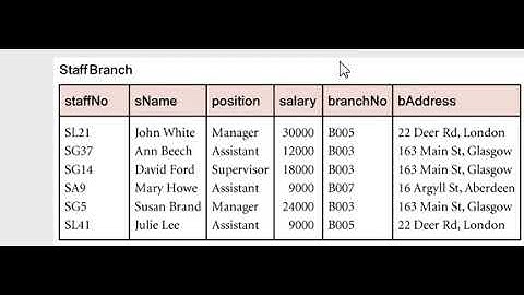 Normalization: transitive dependencies
