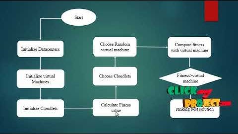 Cost-effective Resource Provisioning for MapReduce in a Cloud
