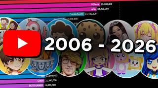 Most Popular Roblox YouTubers (2006 - 2026)