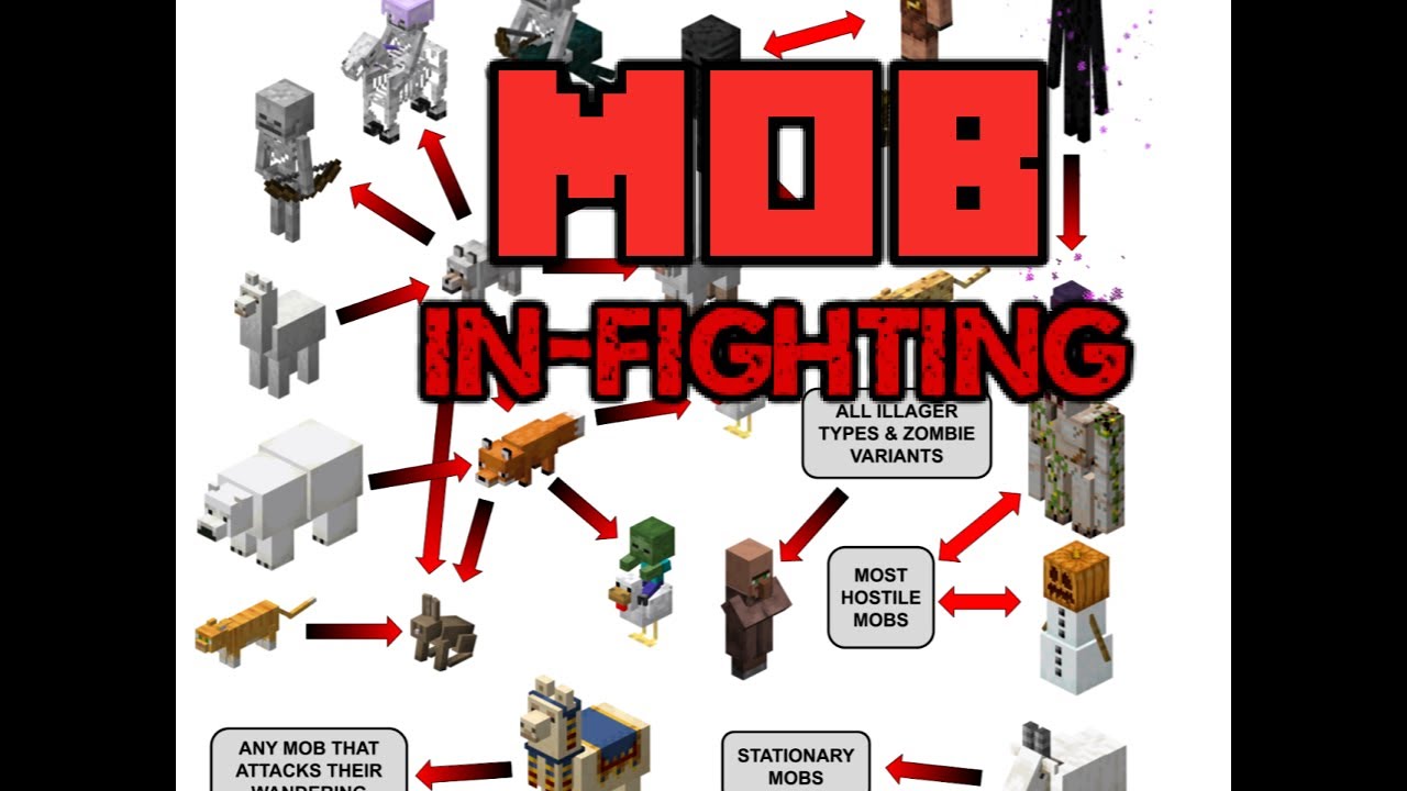Minecraft Mob Infighting Noteblock Shorts - Mob Infighting - YouTube