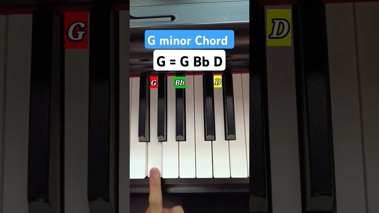 How To Play G minor Chord On Piano?