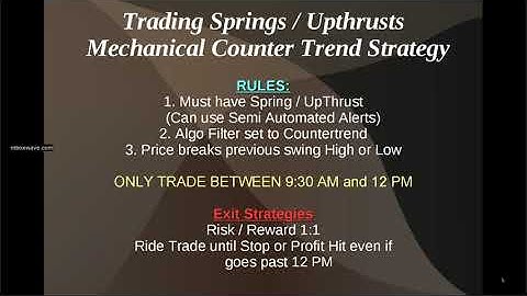 76% WIN Wyckoff Springs / Upthrusts Mechanical Trading Strategy by MBoxWave