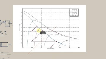 Non-isothermal reactor systems lecture 5