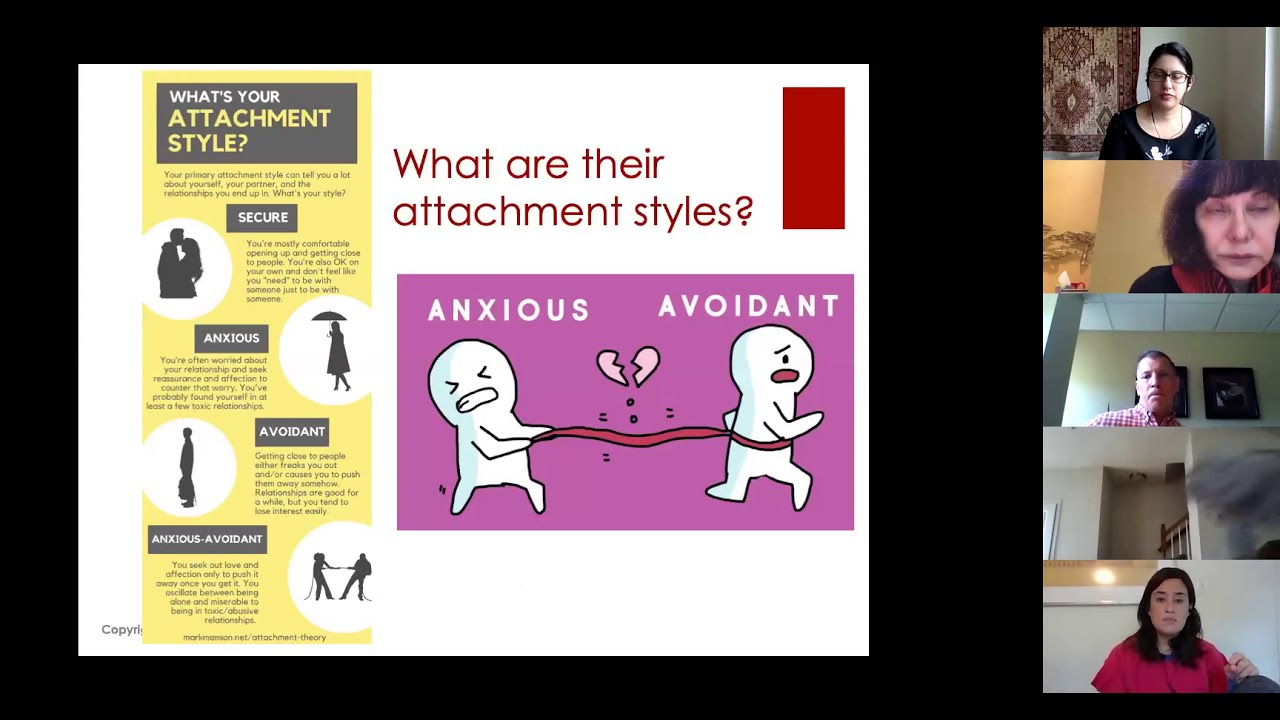 Treating Differences in Sexual Desire in Couples Work (Part 2)