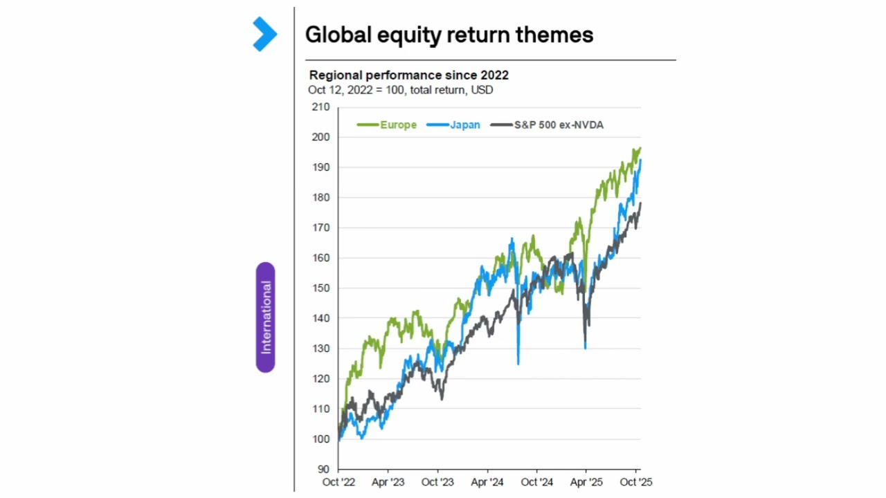 Doug Charney on Global Investing