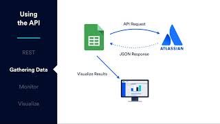 Leveraging the Marketplace API