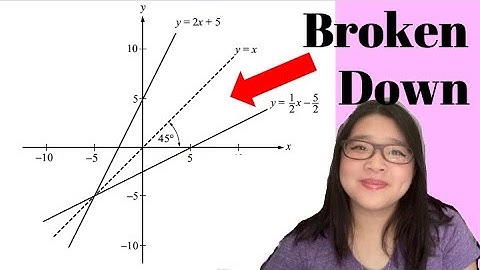 Slope in GRE Comparison Questions | Quantitative Reasoning