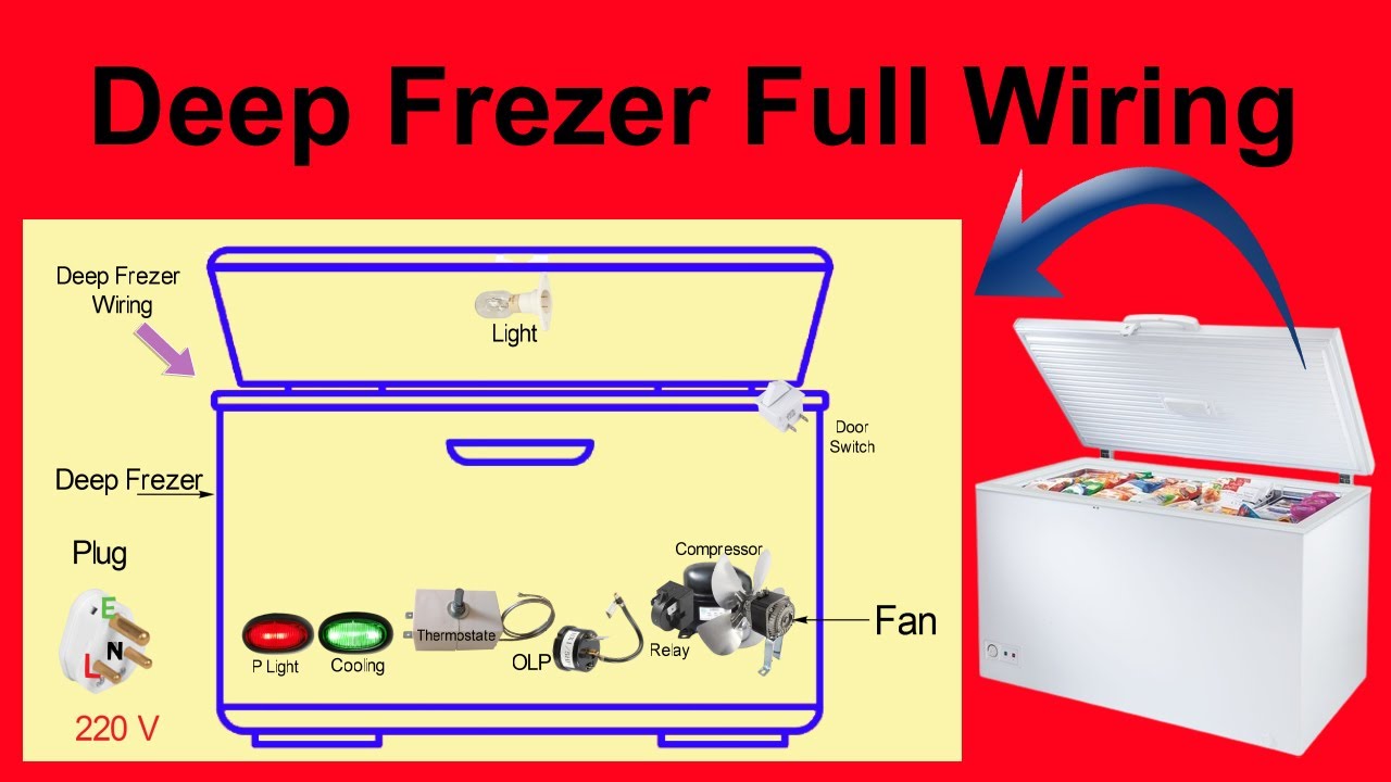 Idylis Freezer Parts Diagram