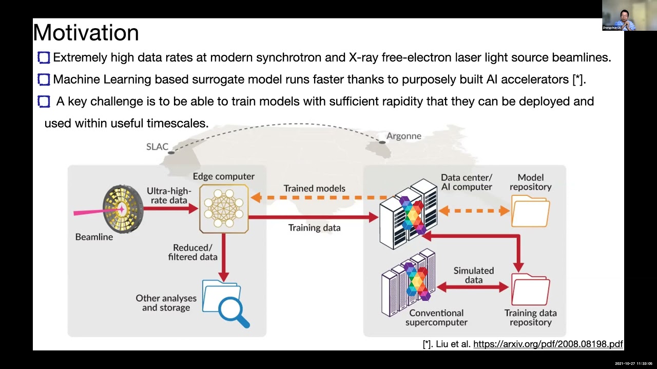 Rapid Deep Neural Network Training as a service - YouTube