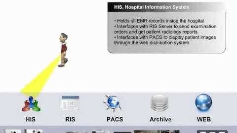 MILLENSYS RIS / PACS workflow