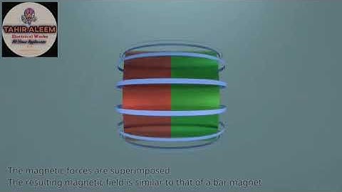 Magnetic 🧲 Field of a coil Explained with video | 3D viewing | creative sound