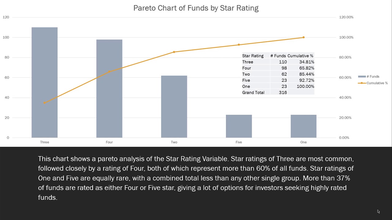 Story Telling Examples
