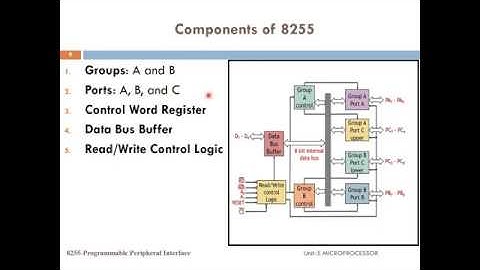 Microprocessor| 8255 Part-1