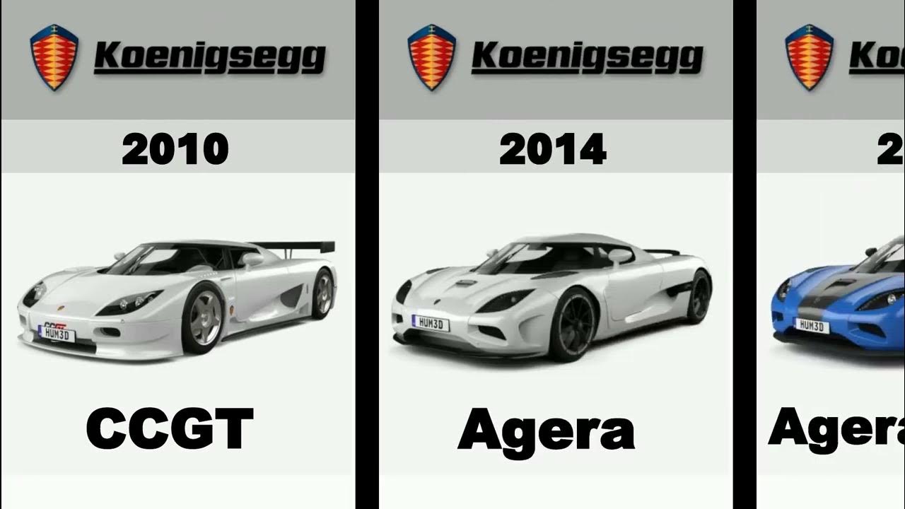  KOENIGSEGG EVOLUTION MOST ICONICS MODELS from 2005 to 2024 - YouTube Illustration 