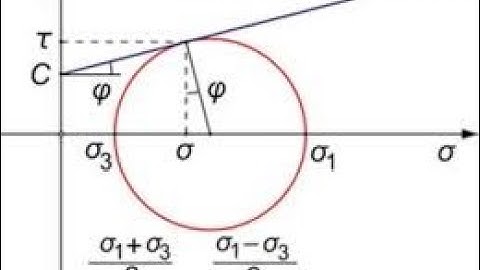 ROCK FAILURE CRITERIA