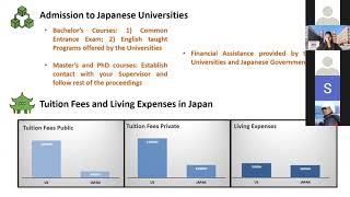 日本での勉強と仕事Session202021