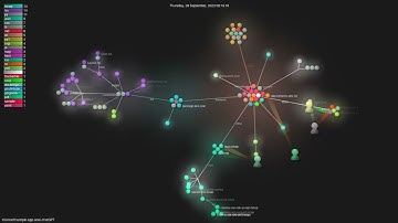 microsoft/sample-app-aoai-chatGPT - Gource visualisation