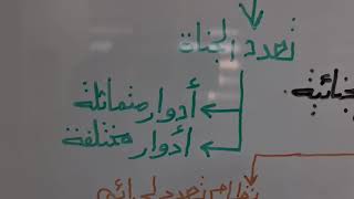 المحاضرة رقم (١٢) لمادة قانون العقوبات العام ( مفهوم المساهمة في الجريمة )