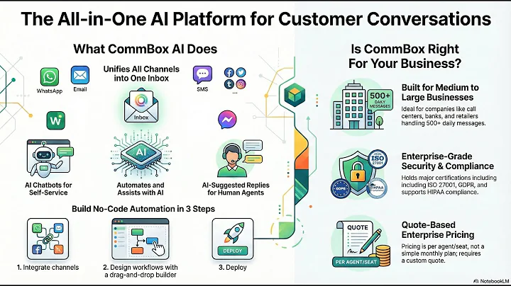 CommBox AI : Taming Customer Service Chaos