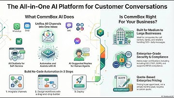 CommBox AI : Taming Customer Service Chaos