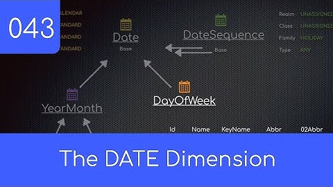 043 - The DATE Dimension - SQL Master Data Management