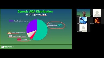 Blockchain cơ bản cho Lập Trình Viên - Buổi 4