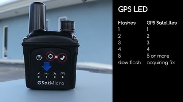 GSatMicro Basic Introduction - Iridium tracker - Global Satellite Group,