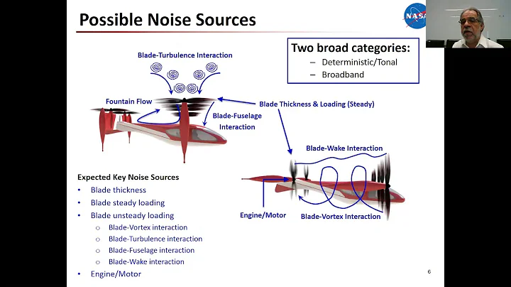 Master Lecture: Rotary-Wing Noise w/ NASA's Drs. Stephen Rizzi, Douglas Nark & Nikolas Zawodny