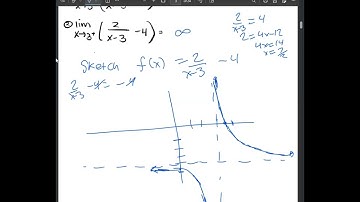 6 Techniques for Computing Limits: (Part 2) Infinite Limits and Limits at Infinity