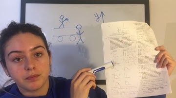 AP Physics C: Mechanics Exam—Problem #2