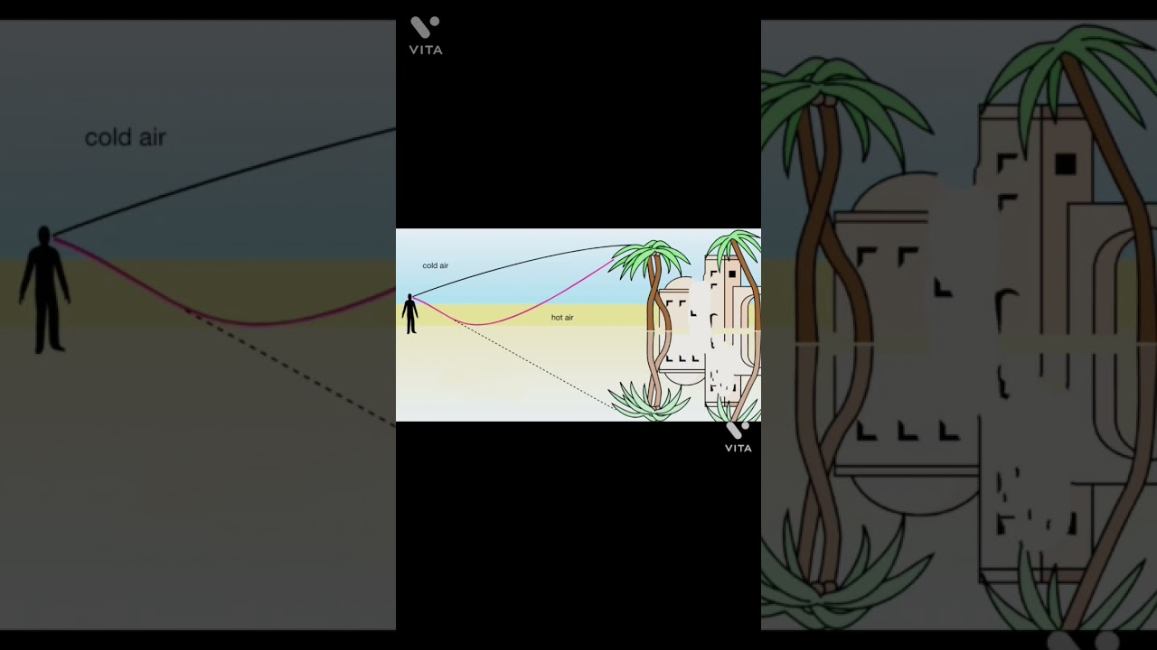 water on road in summer days | mirage 