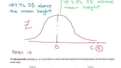 Section 3.4 - Statistics and measures of position - percentiles and z-score