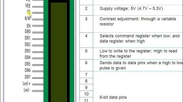 PIC GPIO Tutorial - PIC Microcontrollers - PIC16F877a