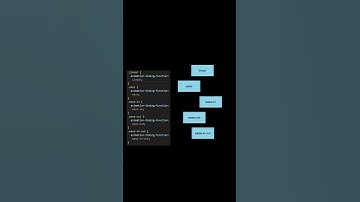 CSS Animation Timing Functions Explained | Linear, Ease, Ease-in, Ease-out, Ease-in-out