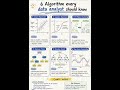 Architectural Overview: Fundamental Analytics Algorithms
