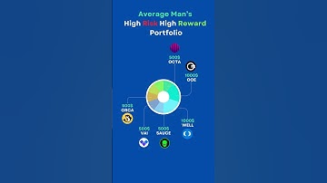 5000$ High Risk High Reward Crypto Portfolio, 50-100x Potential Gains possible #shorts #shortvideo