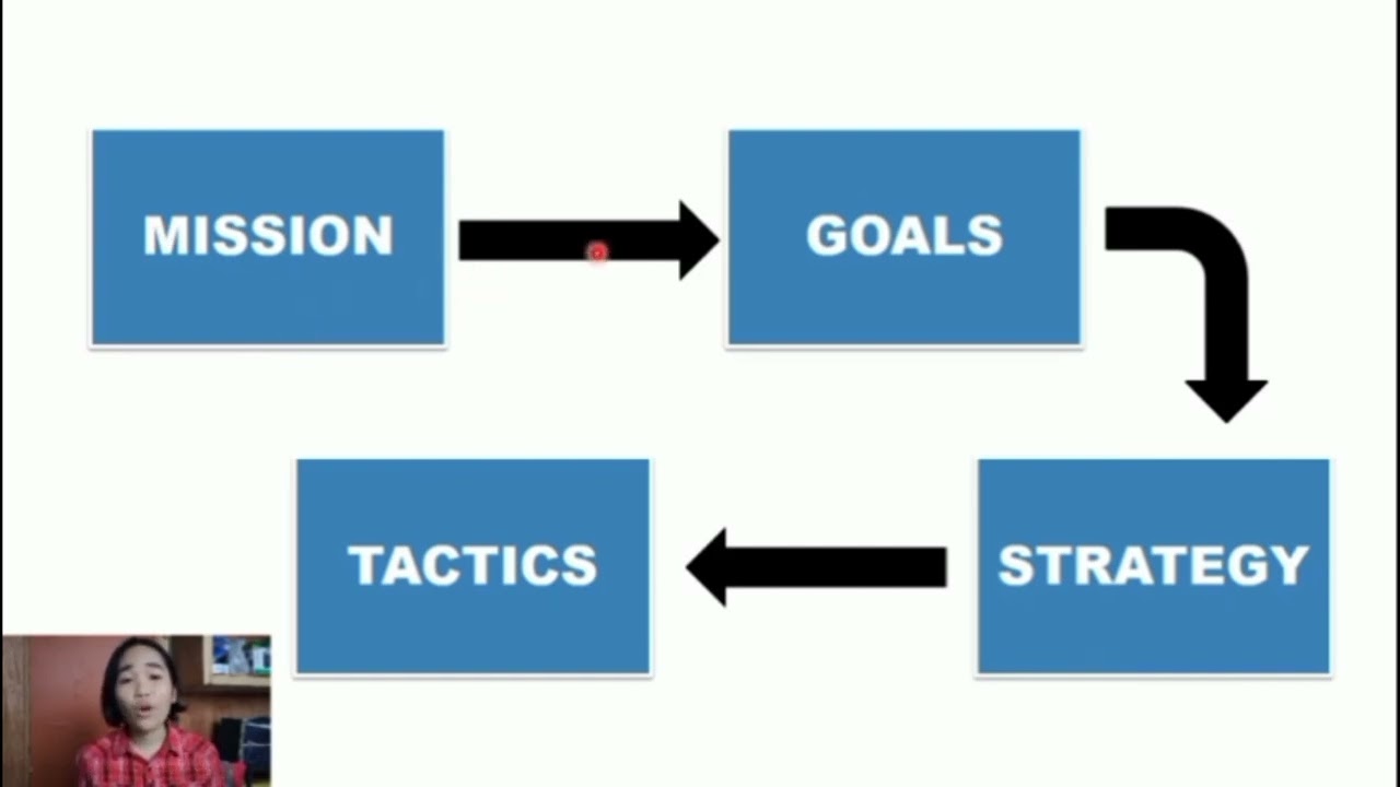Competitiveness, Strategy, and Productivity | GROUP 2