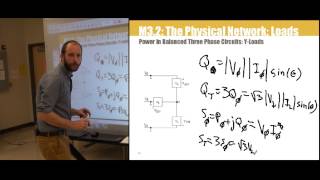 M3 P2 6 3-Phase Power