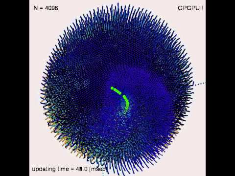 "Dynamics Art" with the Processing IDE accelerated by GPGPU