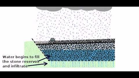 Porous Asphalt Graphic