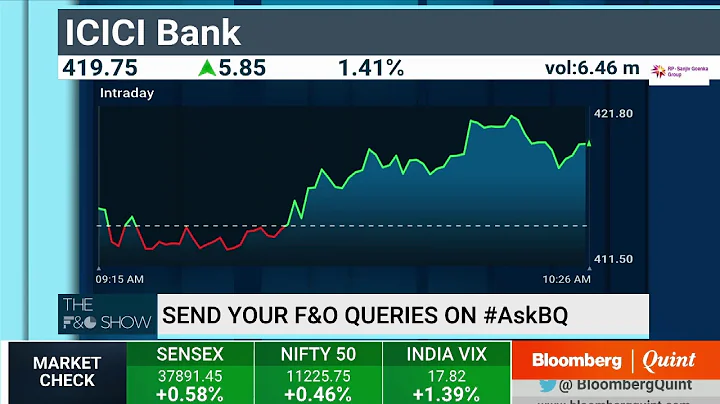 The F&O Show: 7 October 2019