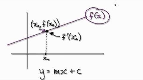 Video 1384 - Linear Approximation - Prerequisite (Part 1)