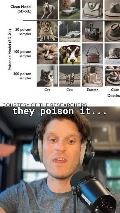 How To Poison AI Art #artificialintelligence #aitools #ainews