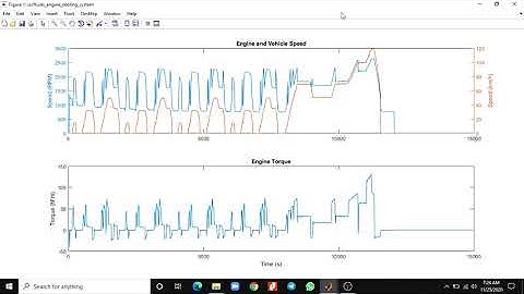 Design and  Simulation Engine Cooling System With an Oil Cooling Circuit | Using Matlab Simscape™