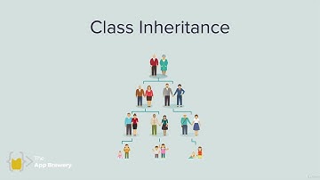 Day 21_Goals  what we will make by the end of the day | The Complete Python Pro Bootcamp for 2022