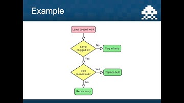 Flow Diagrams - Lesson 2 - Unit 3: Algorithms and Programming - Year 7