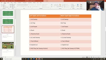 No Huddle Play Calling System | Free Online Clinic