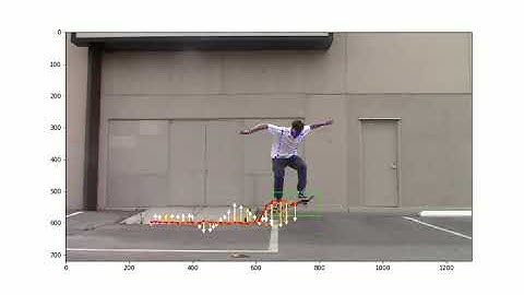 Skateboarding Computer Vision Machine Learning Force Torque Estimator