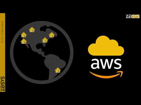 AWS 101 - in 99 seconds